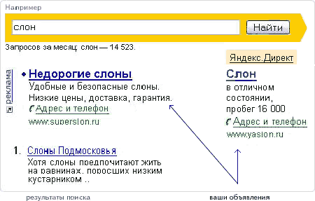 Контекстная реклама от Яндекс.Директ